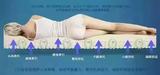 泰国原装进口100%纯天然乳胶床垫保健护腰椎颈椎床垫皇家LATEX