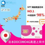 日本手机卡 4G不限流量境外旅游电话卡 DOCOMO手机上网卡sim卡mht