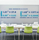 创意企业公司学校教室宿舍寝室励志数字公式墙贴画 墙壁贴纸