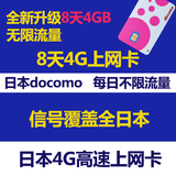 日本达摩卡8天DOCOMO电话卡不限流量手机上网卡2GB流量4G高速上网