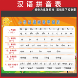 小学汉语拼音字母表墙贴声母韵母拼读全表写法挂图海报宣传画贴画