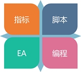 超详细 包学会MT4编程 含复杂EA 指标 脚本送视频教程