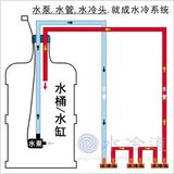 电脑水冷套装 铜水冷头 台式电脑水冷头 cpu显卡北桥 服务器散热