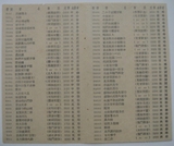 五十年代老版连环画书名，类别，定价，出版者（珍贵资料）