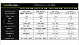 NVIDIA GTX 970M 笔记本显卡 蓝天/CLEVO 微星/MSI 外星人6G显存