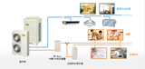 【南京】大金家用VRV中央空调 专业设计安装售后服务一体店
