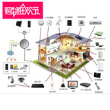 e控 智能家居电子产品 zigbee模块 手机wifi远程控制家居系统