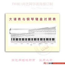 大谱表与钢琴键盘对照表乐器知识展板写真海报图片制作定制定做
