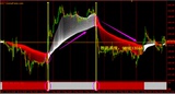 MT4指标现货黄金白银外汇分析系统 80均线日内趋势交易抓波段狠准