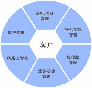 户管理软件哪个好_创奇客户管理软件-快递管理:[3]快递结算_户crm管理