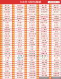 2016新款合集FC小霸王游戏卡 红白机卡带168合一不重复升级到188