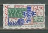 摩纳哥1987年集成电路电子产品邮票新1全