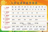 小学汉语拼音字母表墙贴声母韵母拼读全表写法挂图海报宣传画贴画