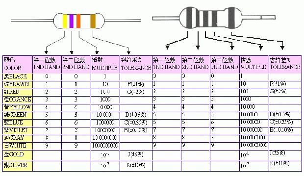 25瓦) 碳膜电阻200k 色环电阻 5%精度 甩卖(50