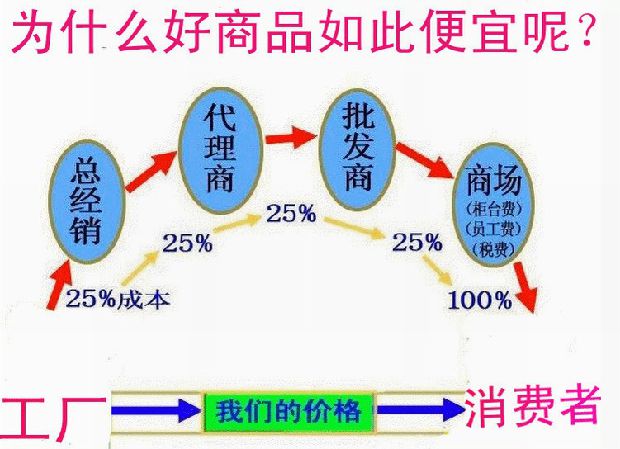 LMR Single Kéo dài xuống túi ngủ Phong bì ngoài trời Mùa xuân, Mùa hè, Mùa thu và Mùa đông - Túi ngủ túi ngủ bu