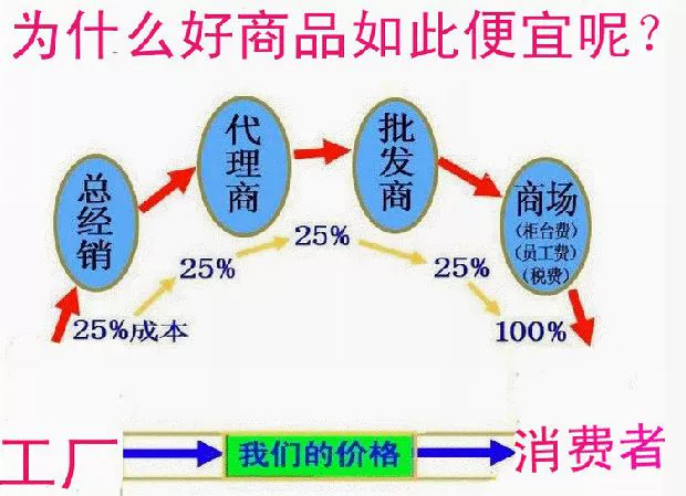 LMR Single Kéo dài xuống túi ngủ Phong bì ngoài trời Mùa xuân, Mùa hè, Mùa thu và Mùa đông - Túi ngủ