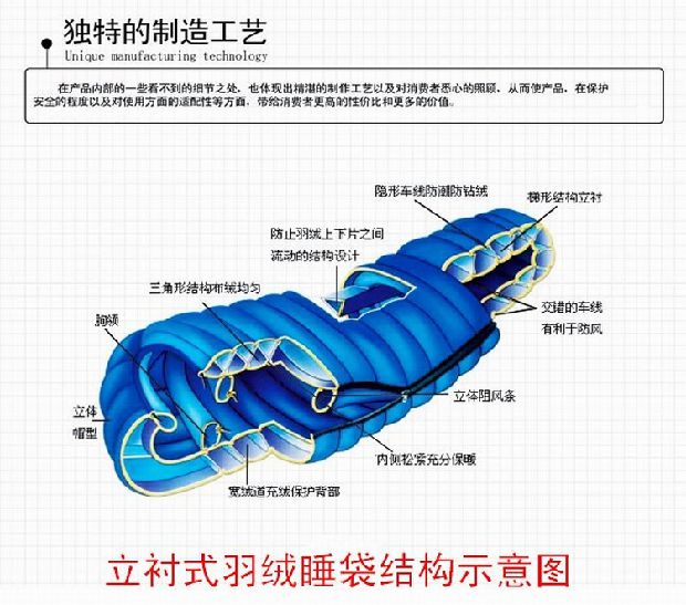 LMR Single Kéo dài xuống túi ngủ Phong bì ngoài trời Mùa xuân, Mùa hè, Mùa thu và Mùa đông - Túi ngủ túi ngủ bu