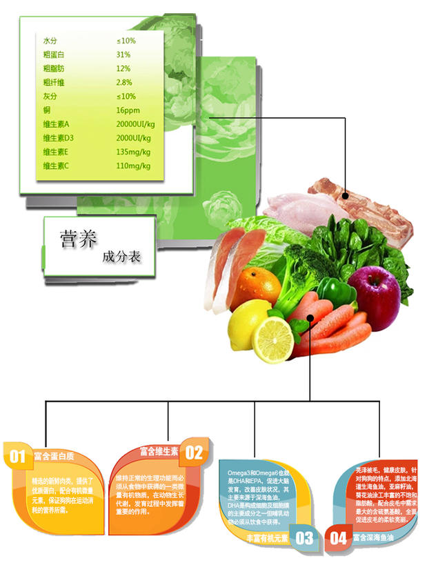 Thức ăn cho chó MIMA VIP Chó con dành riêng cho chó 2,5kg kg thức ăn chủ yếu là thức ăn tự nhiên thức ăn royal canin