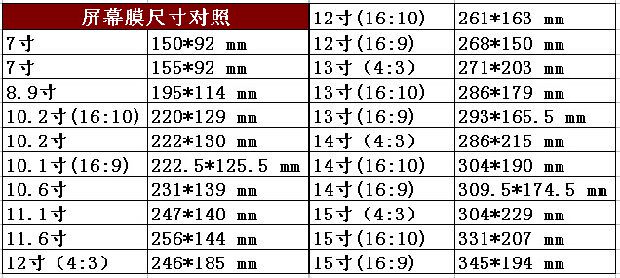 注意:笔记本屏幕膜尺寸指的是屏幕显示亮光的部份,不含边框;手工测量