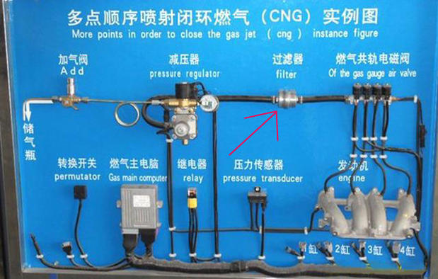 CNG lọc khí tự nhiên hộp mực nhiên liệu kép xe hơi khí hóa lỏng lọc sửa đổi bộ lọc bộ dụng cụ vệ sinh nội thất ô tô